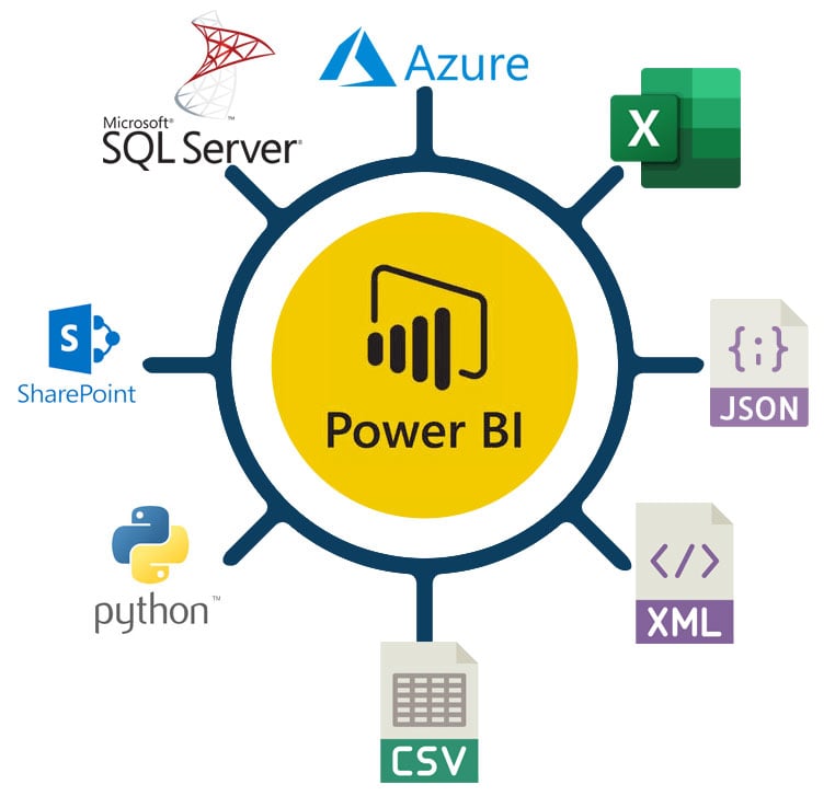 Connect with multiple Data Sources