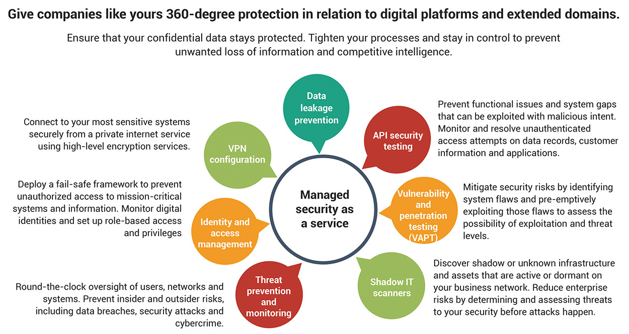 Managed security as a service