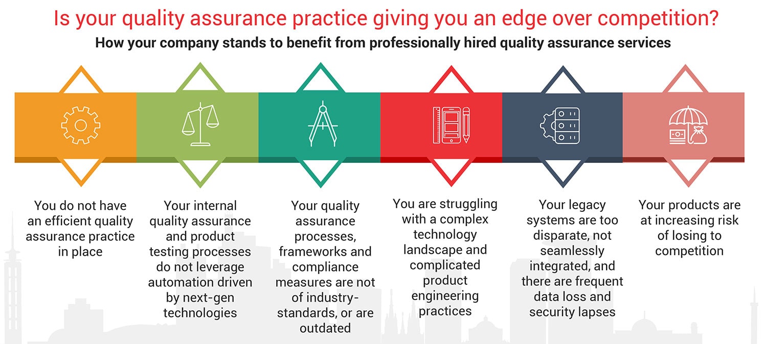 Is your quality assurance practice giving you on an edge over competition?