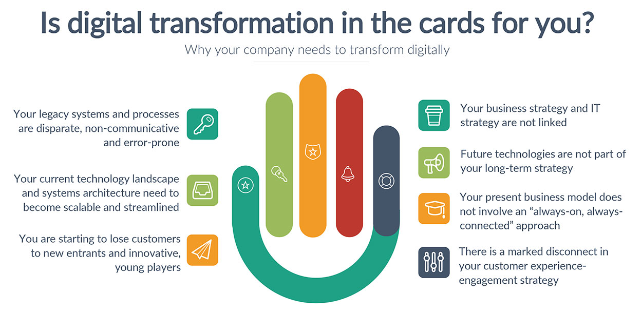 Digital Transformation Services