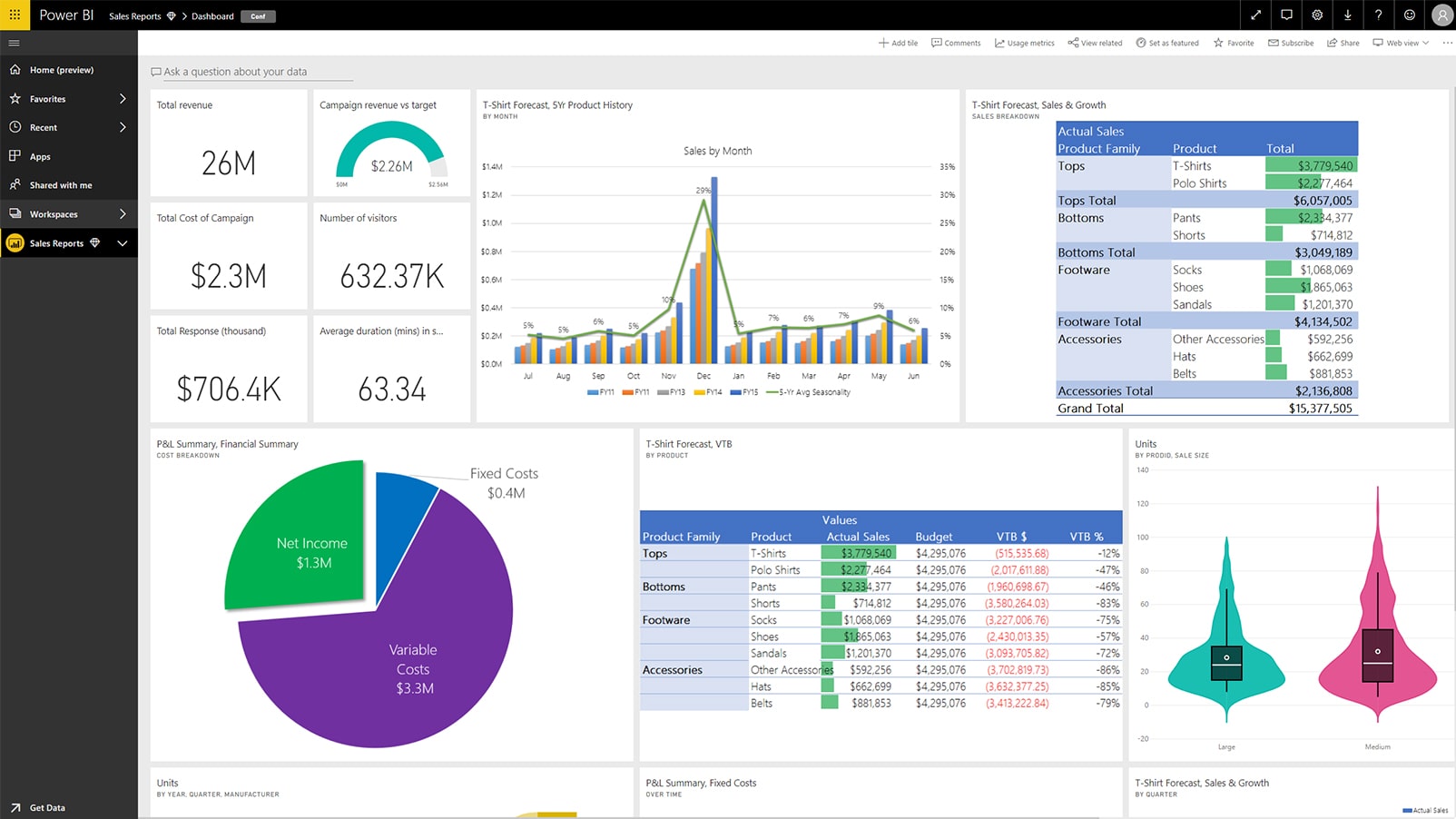 Turn insights into action