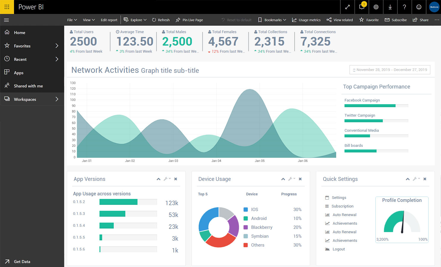 Stream analytics in real time